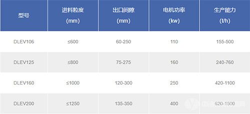 颚式破碎机技术参数