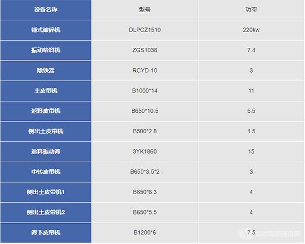 履带移动式破碎筛分一体机-技术参数