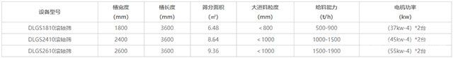 滚轴筛技术参数