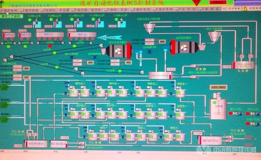 ¢5.5*9.5M溢流型球磨机DCS控制总貌界面