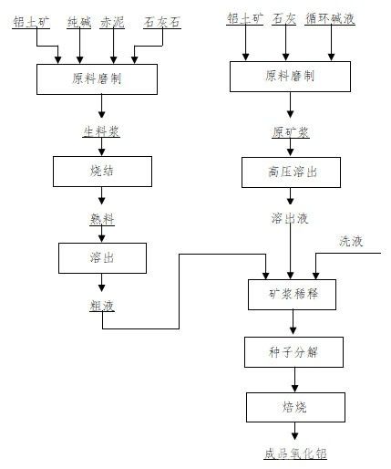 烧结法粗液合流对拜耳法系统的影响