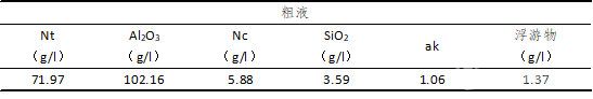 低碳钠溶出烧结法粗液指标