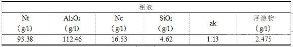 烧结法粗液指标