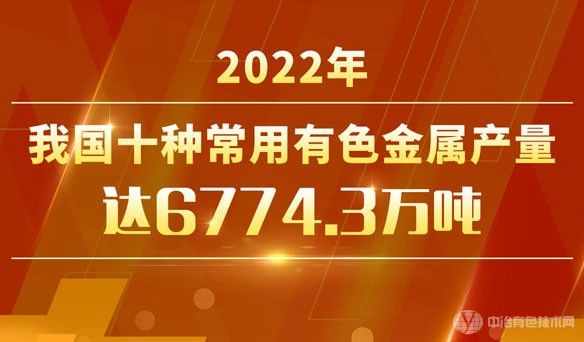 2022年我国十种常用有色金属产量6774.3万吨，比上年增长4.3%