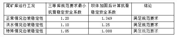  尾矿坝整体稳定分析