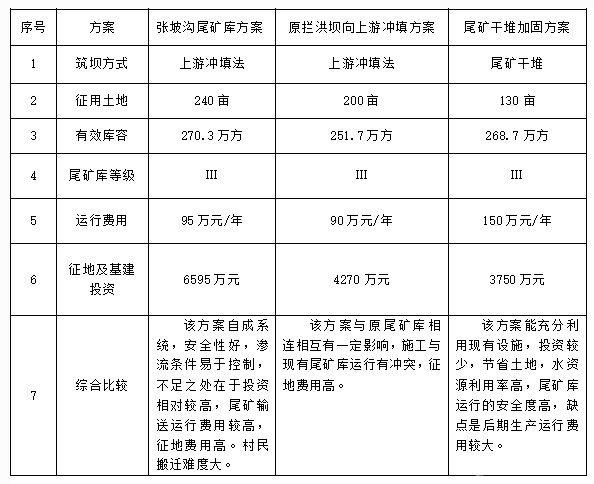 尾矿干堆加固筑坝法