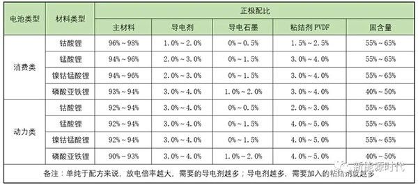 重磅 | 软包卷绕电池的电化学设计和结构设计