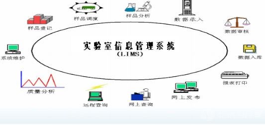 LIMS在中国铝业广西分公司的应用