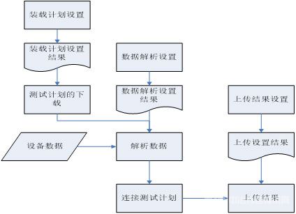 解析设置流程