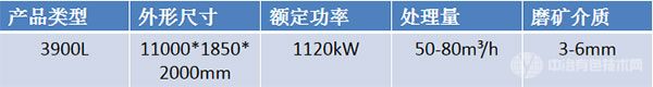 3900L艾砂磨机技术参数