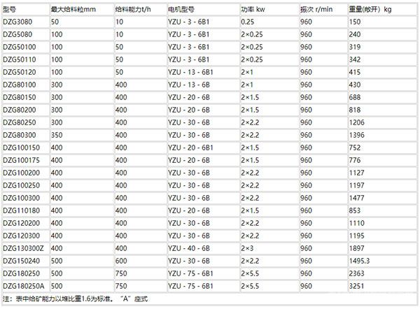 电机振动给矿机参数