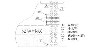 胶结充填挡水墙排水系统布置图