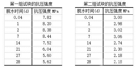 抗压实验