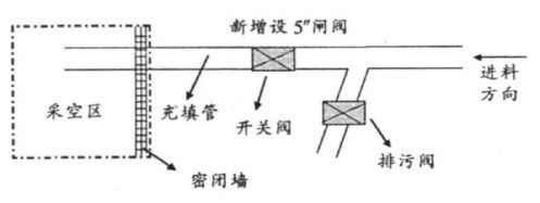 胶结充填双闸阀布置图