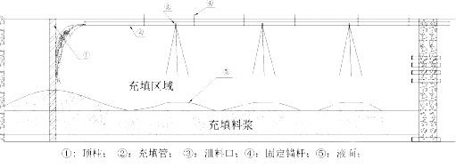 多点均衡投料示意图