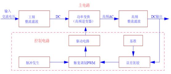 单元机原理框图