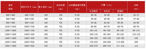 细碎机技术参数