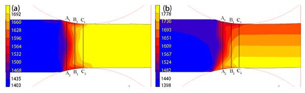 轧制过程中金属质点速度云图 (a)同步轧制;(b)蛇形轧制