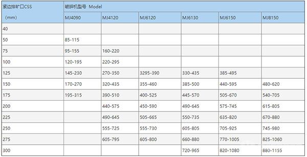 MJ颚式破碎机参数