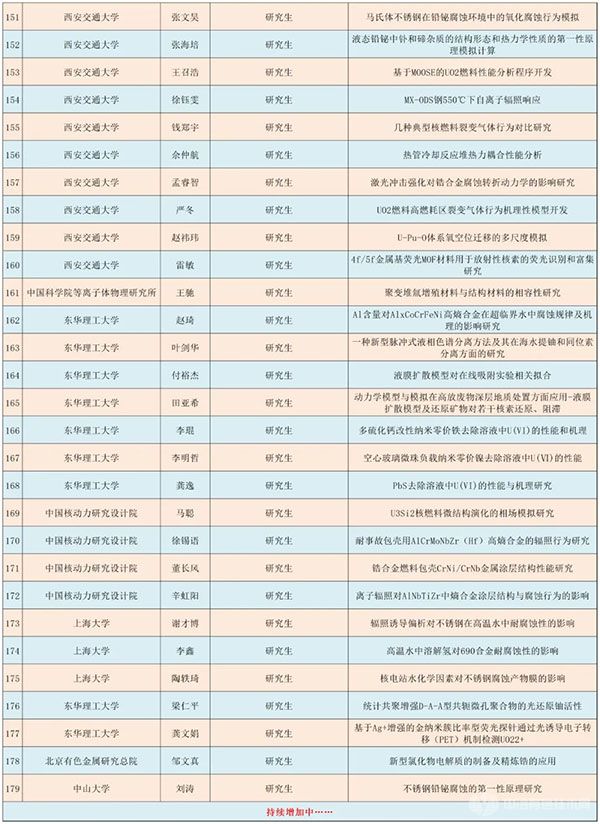 全国核材料产学研合作高峰论坛会议报告