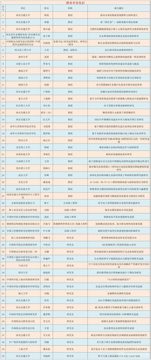 全国核材料产学研合作高峰论坛会议报告