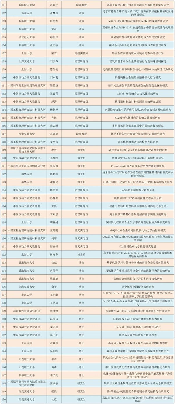 全国核材料产学研合作高峰论坛会议报告