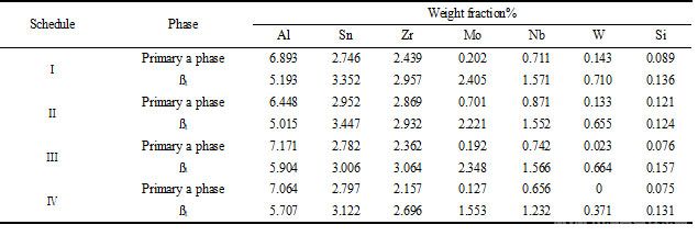 不同热处理状态下各相元素的质量百分数