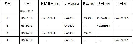 海军黄铜对照表