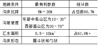 泥石流形成地貌条件统计结果