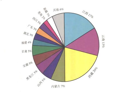 中国铜资源储量分省、自治区分布情况