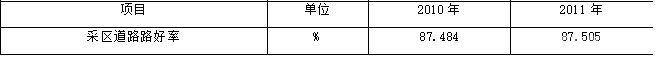 2010年与2011年道路质量主要指标完成情况统计