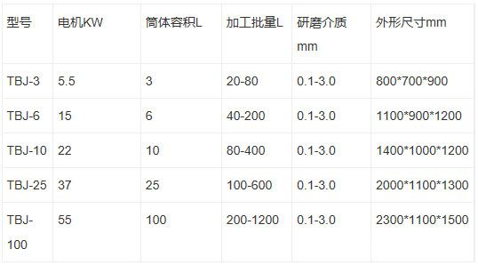 棒销卧式砂磨机技术参数