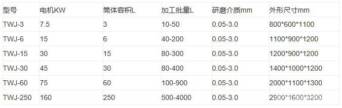 涡轮卧式砂磨机技术参数