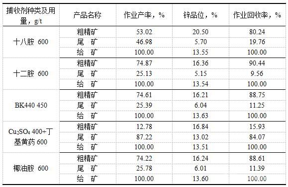 捕收剂种类试验结果