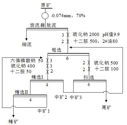 闭路试验流程