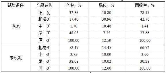  脱泥对比试验结果