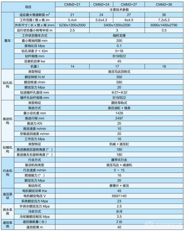 遥控型液压锚杆钻车技术参数