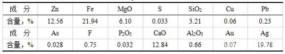 原矿多元素化学分析结果