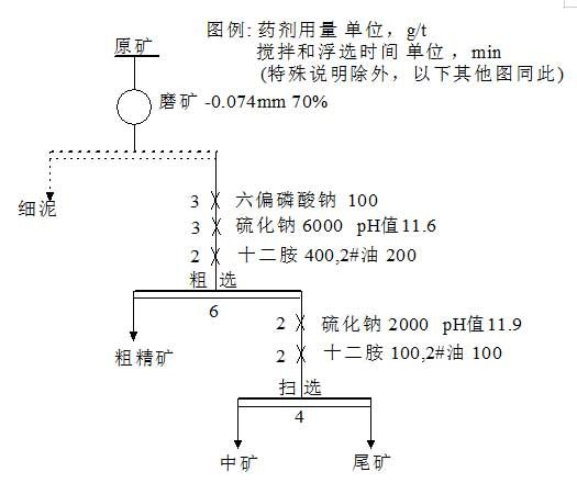 脱泥对比试验流程图