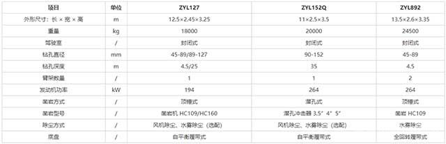 ZYL系列露天钻机参数