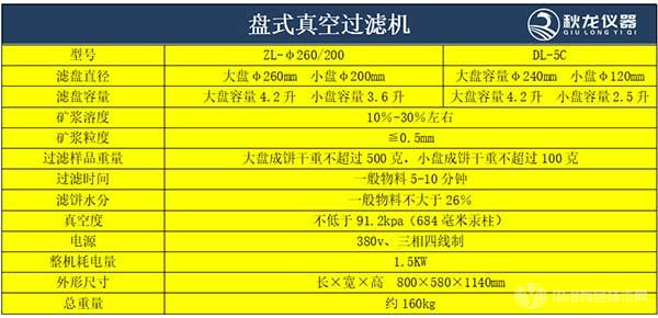 多功能盘式真空过滤机参数