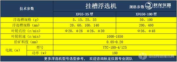 挂槽浮选机规格参数