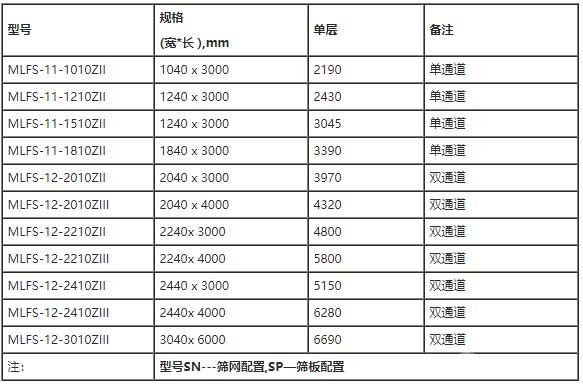 MFLS系列中频直线振动筛-规格参数