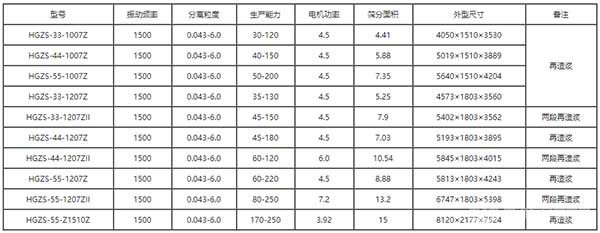 叠层高频振动细筛-产品型号