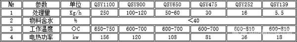 QSY型系列回转窑参数