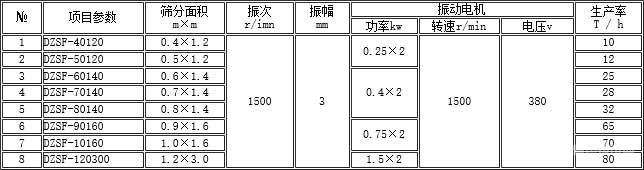 DZSF型系列电机振动筛规格参数