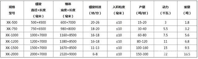 螺旋洗沙机型号参数