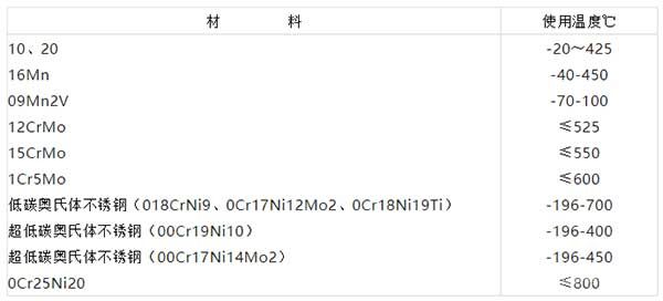 常用金属材料的使用温度