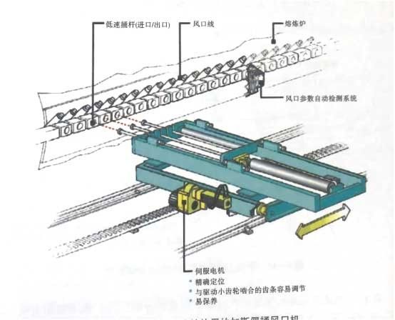 冶金百科 | 铜冶金工艺——诺兰达法