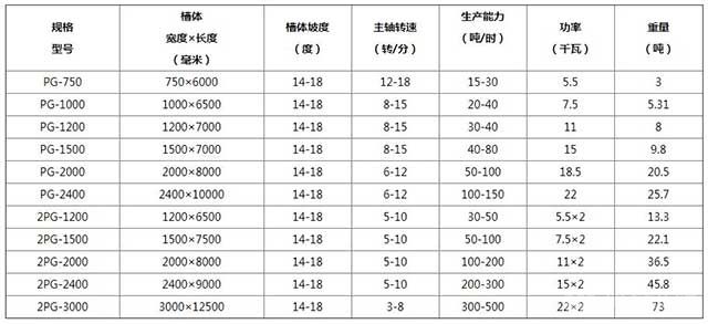 双轴洗矿机型号参数